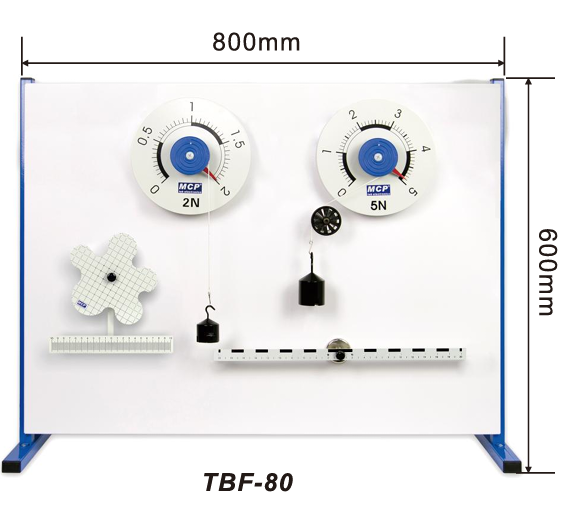 TBF-80 Composition Of forces