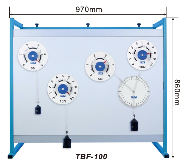TBF-100 Composition Of forces