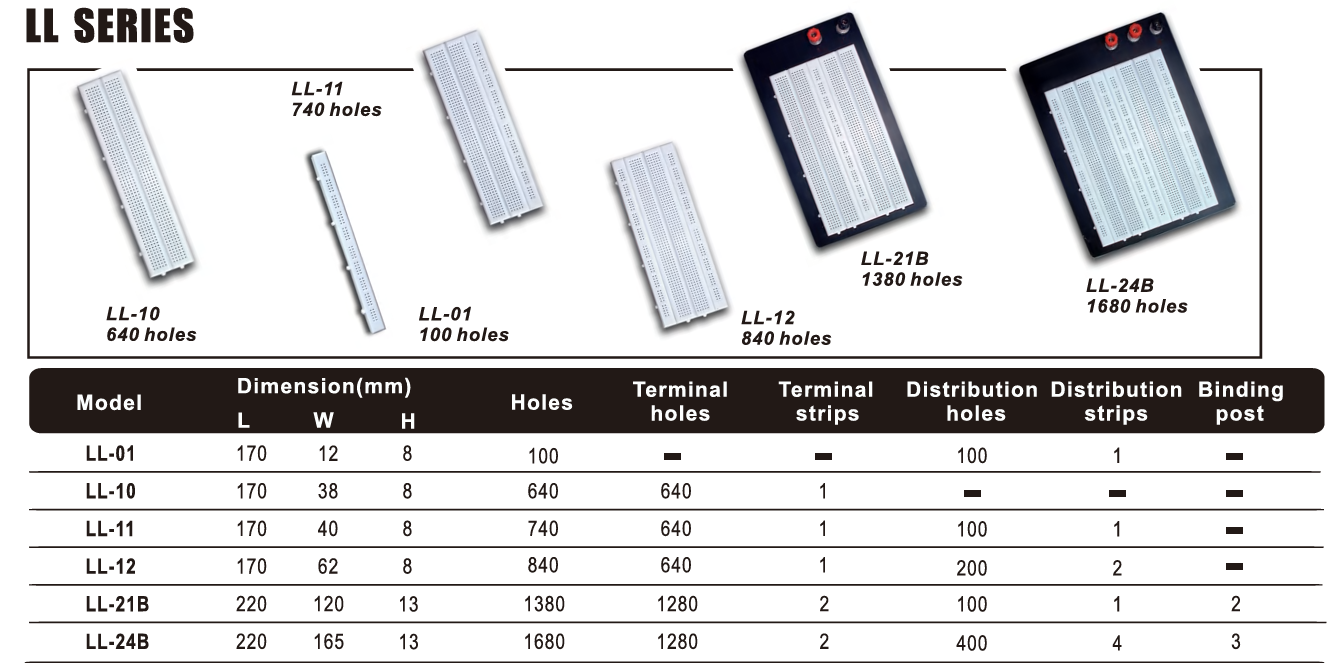 LL-24B BREAD BOARD