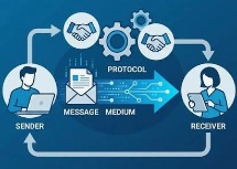 Communication System